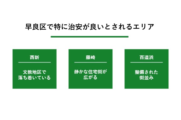 早良区で特に治安が良いとされるエリア