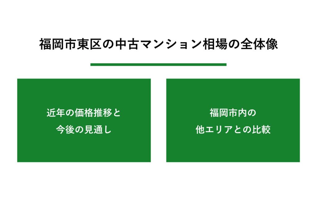 福岡市東区の中古マンション相場