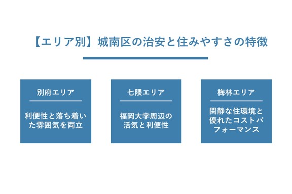 城南区の治安と住みやすさ