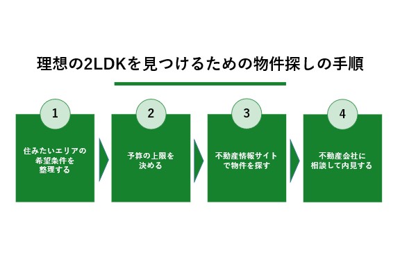 理想の2LDKを見つけるための物件探しの手順