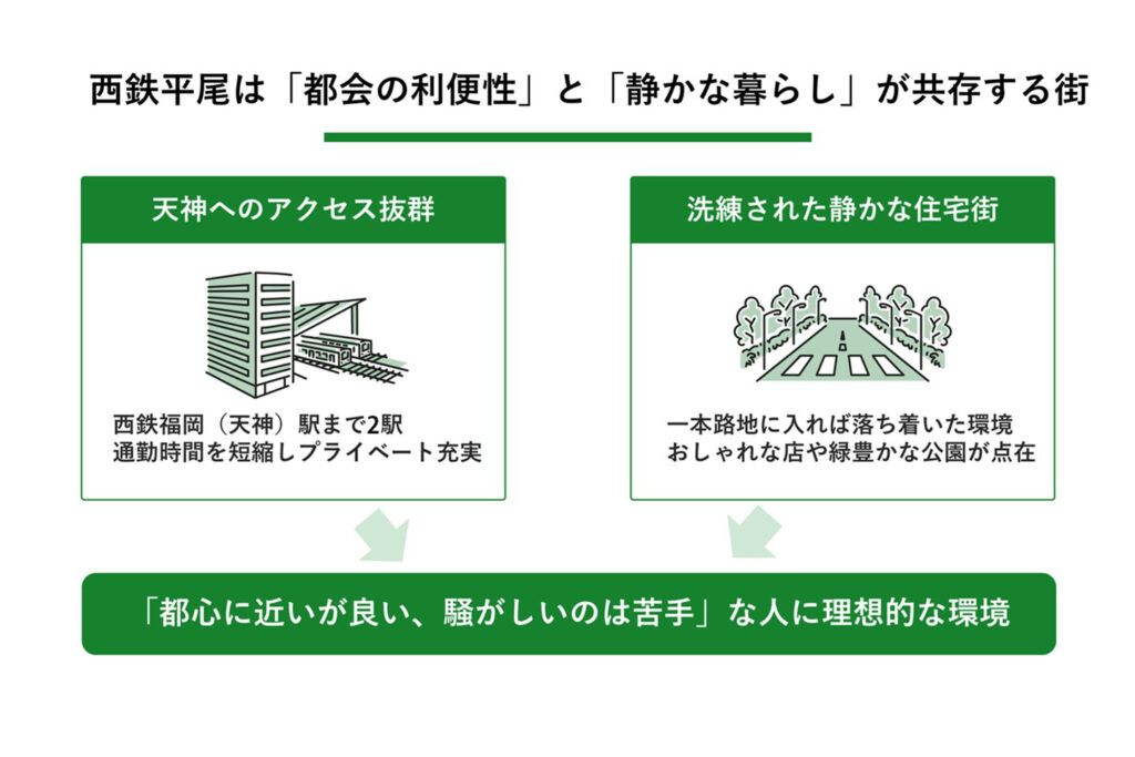 西鉄平尾の利便性