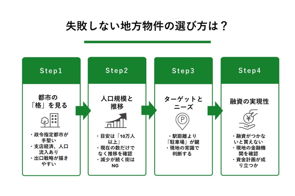 失敗しない地方物件の選び方