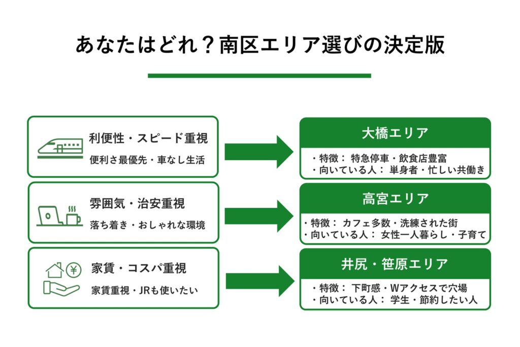 南区エリア選びの決定版