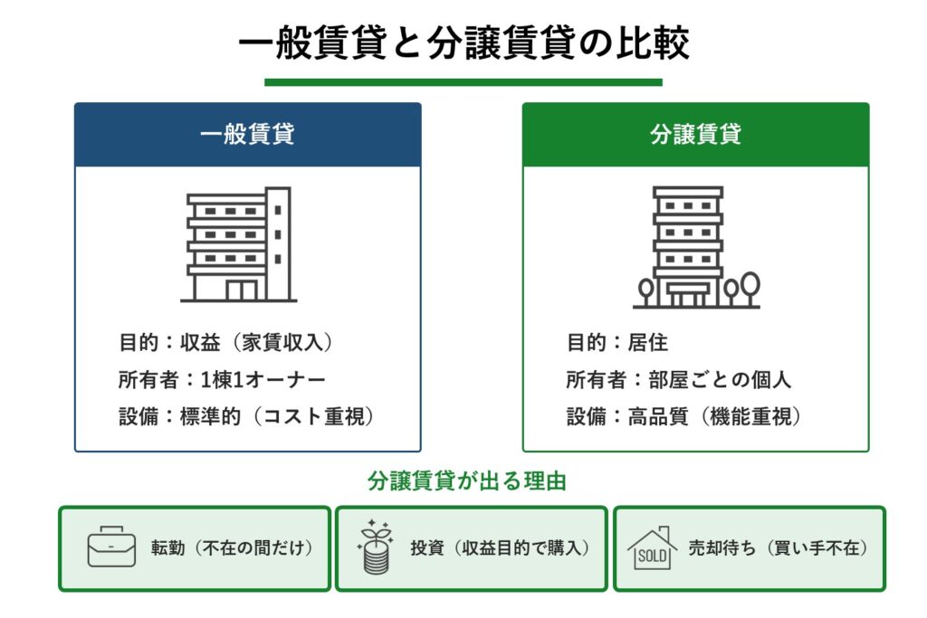 一般賃貸と分譲賃貸の比較