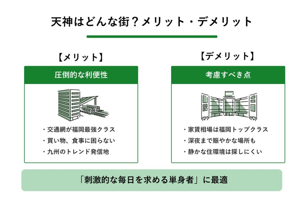 天神はどんな街