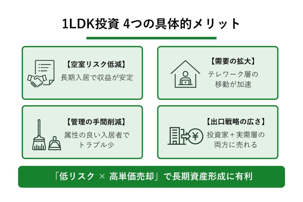 1LDK投資メリット