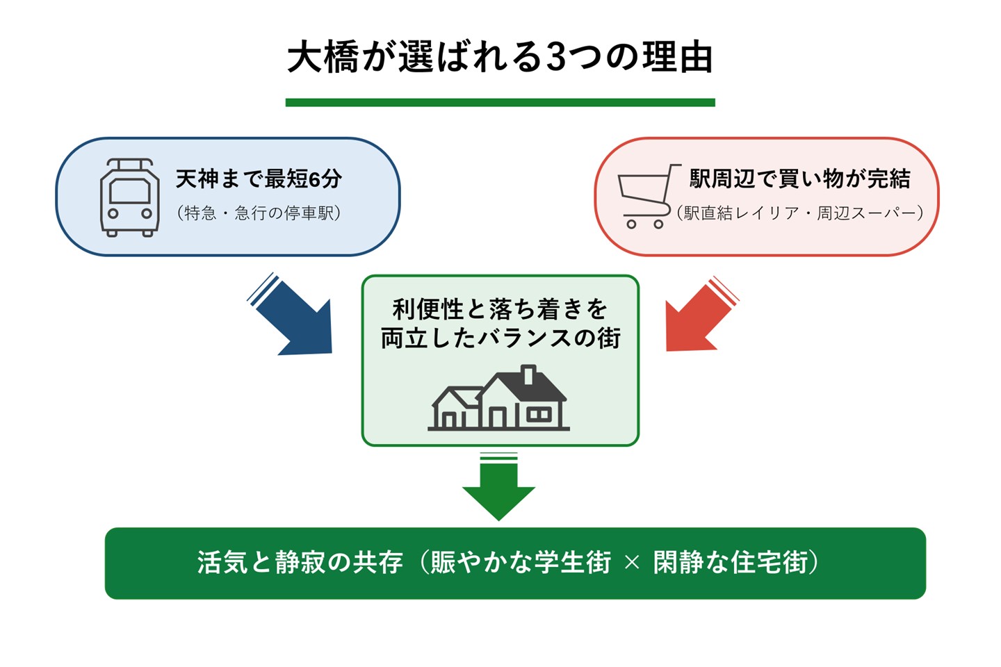 大橋が選ばれる3つの理由