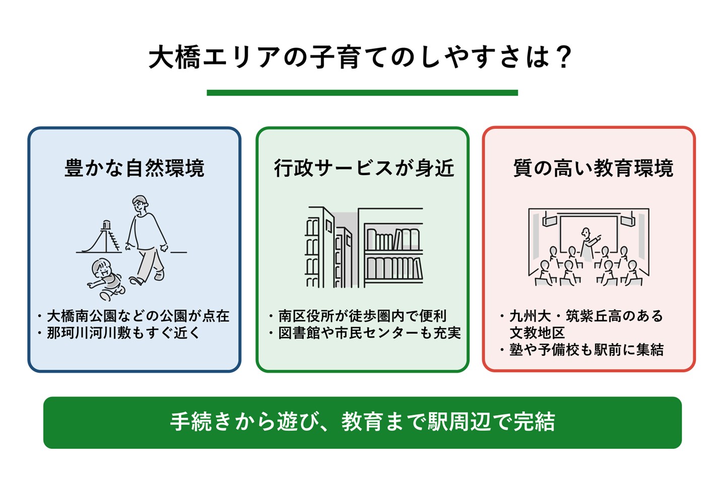 大橋エリアの子育てのしさすさ