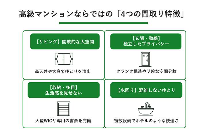 高級マンションの間取りの特徴