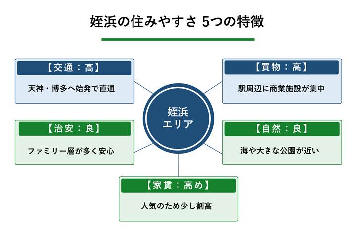 姪浜の特徴_図解