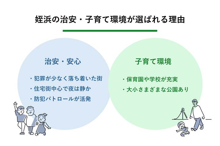 姪浜の治安・子育て_説明