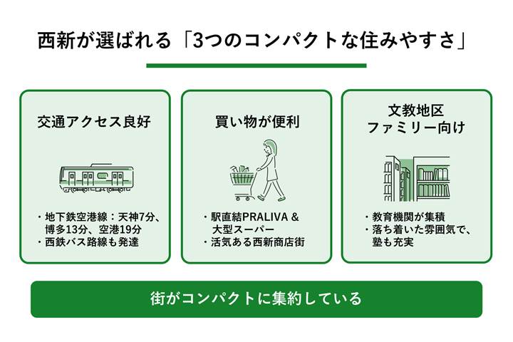 西新の住みやすさ_図解
