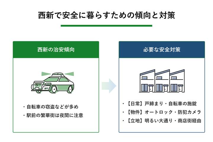 西新の安全対策_図解
