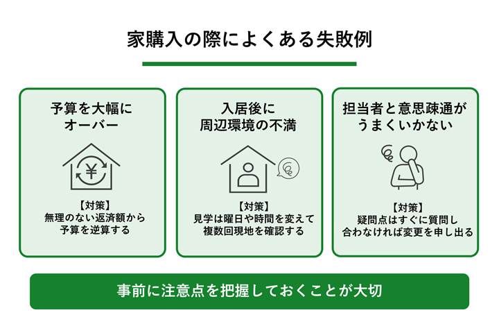 家購入の失敗例_図解
