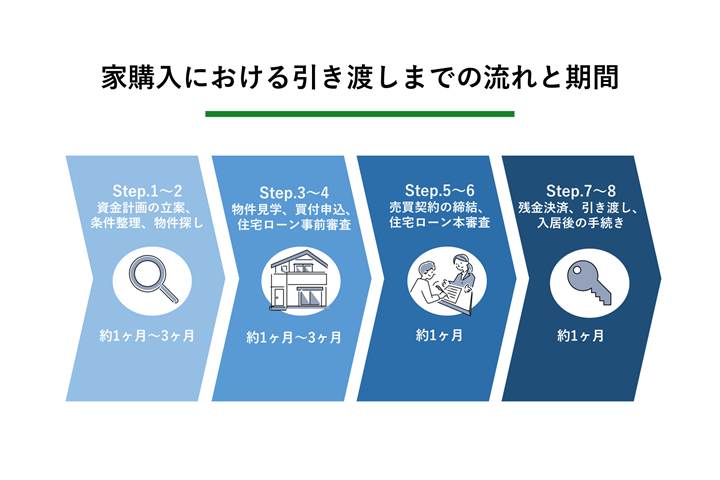 家購入_引き渡しスケジュール_図解