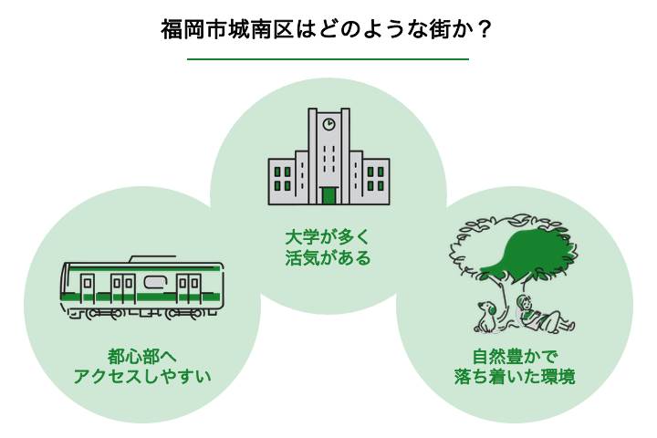 城南区_図解