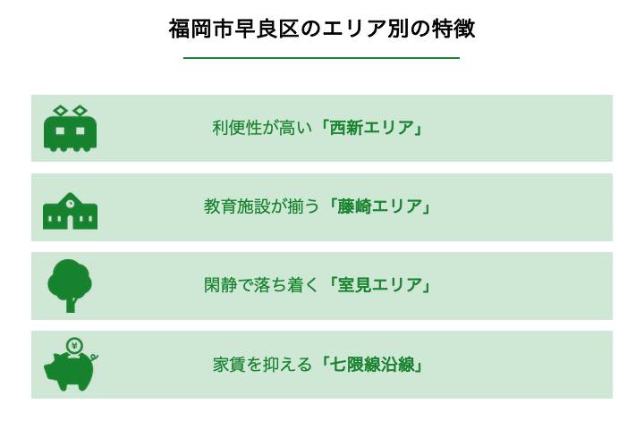 早良区エリア別の特徴