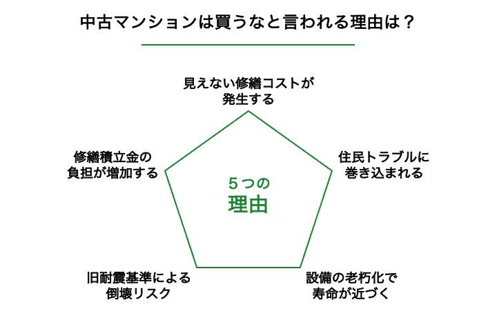 中古マンションを買うなと言われる理由_図解