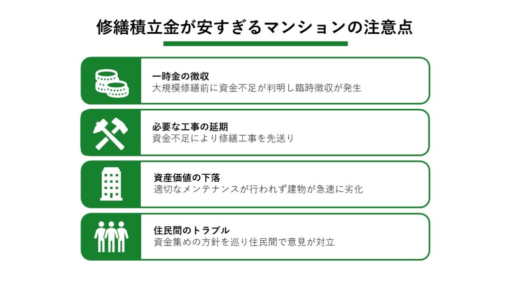 マンション修繕積立金の相場はいくら?値上げの理由や令和6年改定の目安を解説 - 不動産Leap Up!|不動産のお役立ち情報メディア