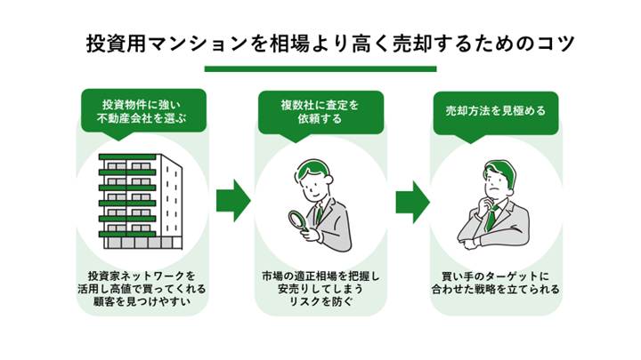 投資用マンションを高く売却するコツ_図解
