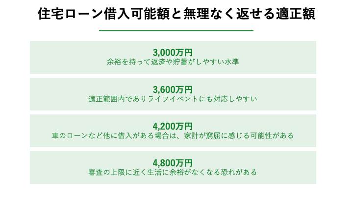 住宅ローン_適正額_図解