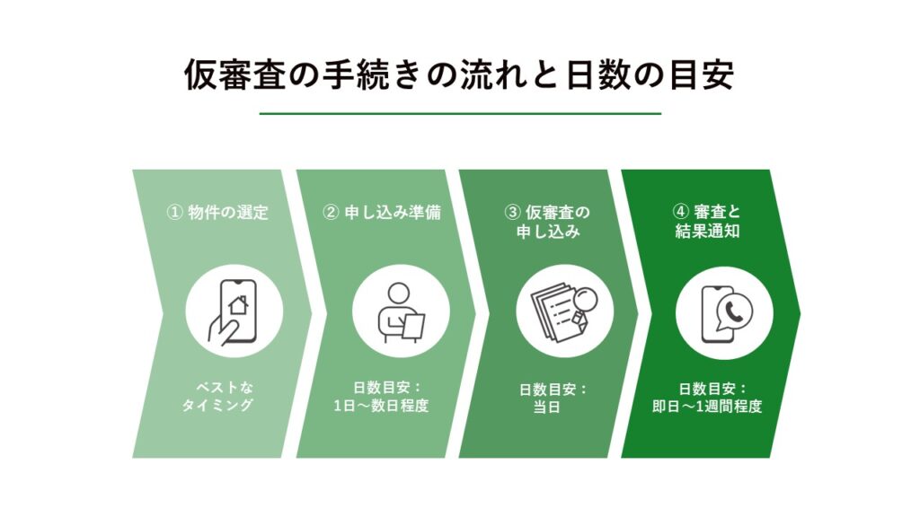 仮審査の手続き_図解