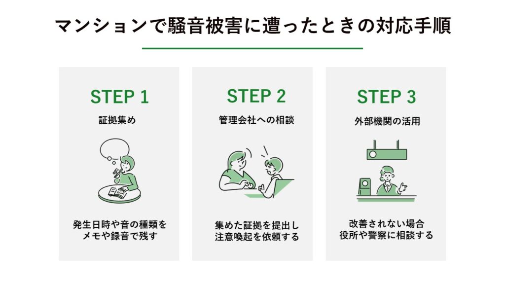 騒音の対処法_図解