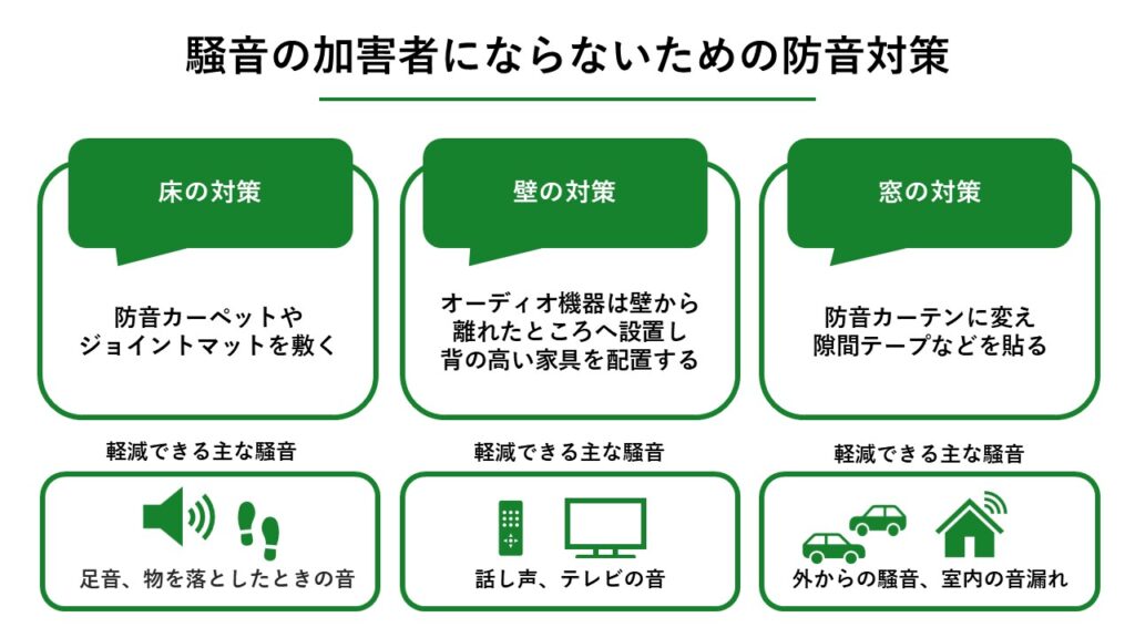 防音対策_図解