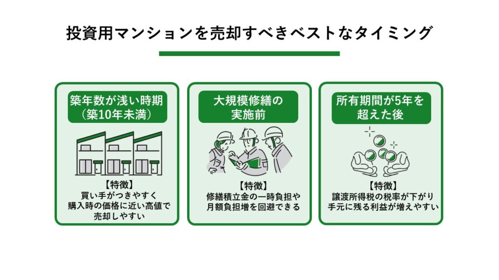 投資用マンションの売却タイミング_図解