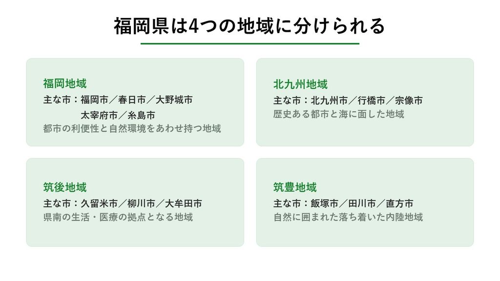 福岡の4都市圏
