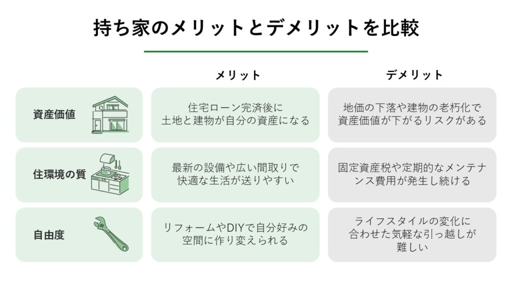 持ち家のメリデメ