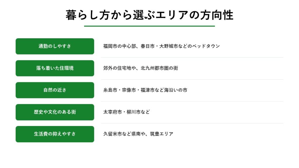 福岡県の市を選ぶポイント_図解