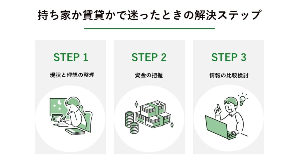 持ち家か賃貸か迷ったときの解決ステップ