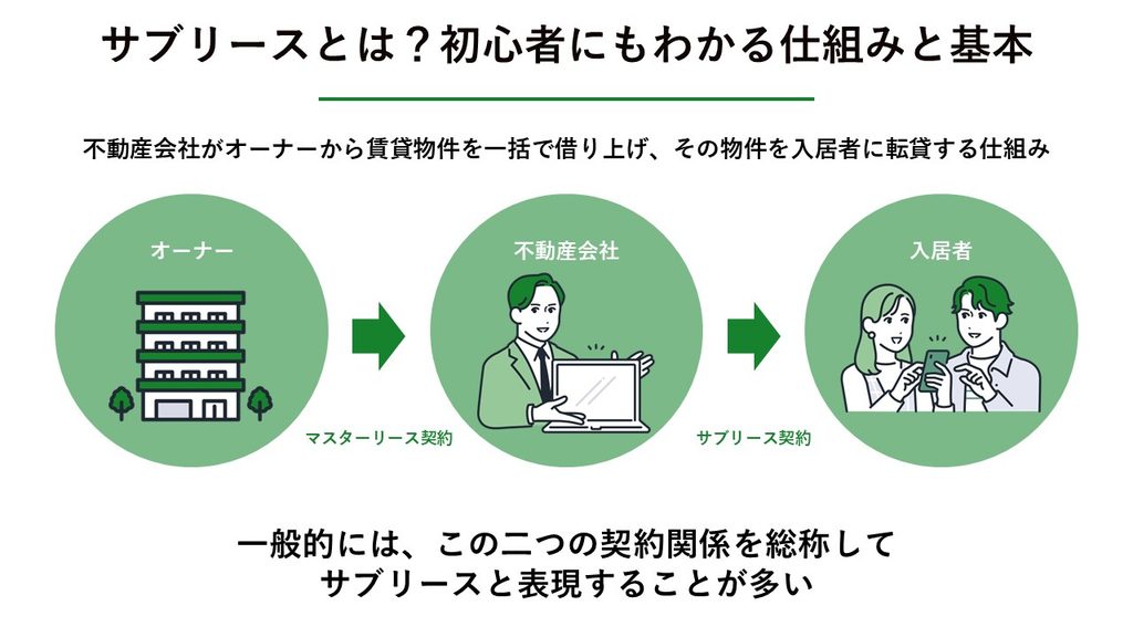 サブリースとは？初心者にもわかる仕組みと基本_図解