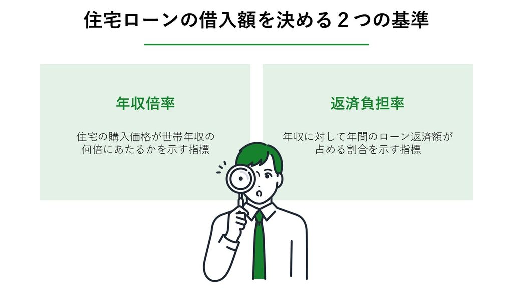 住宅ローンの借入額を決める2つの基準_図解