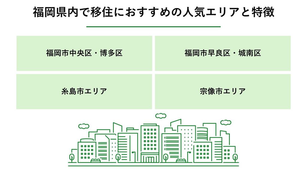 福岡県内で移住におすすめの人気エリアと特徴_図解