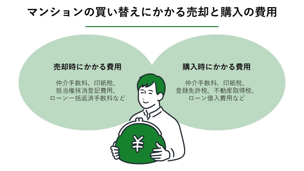 マンションの買い替えにかかる売却と購入の費用_図解