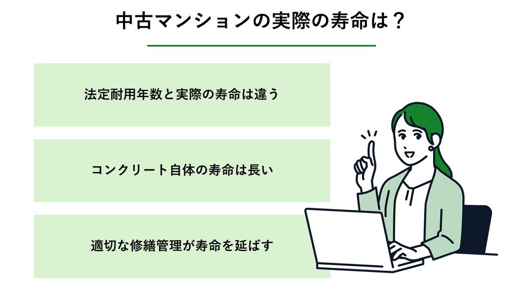 中古マンションの実際の寿命_図解
