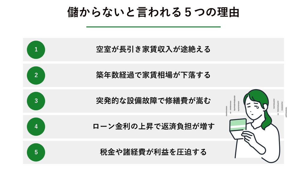儲からないと言われる5つの理由_図解